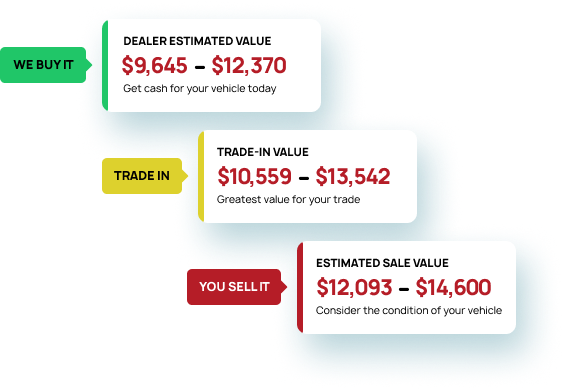 estimated values example